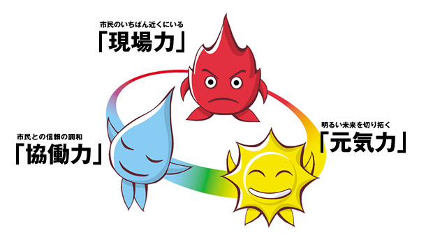 市従キャラクター紹介